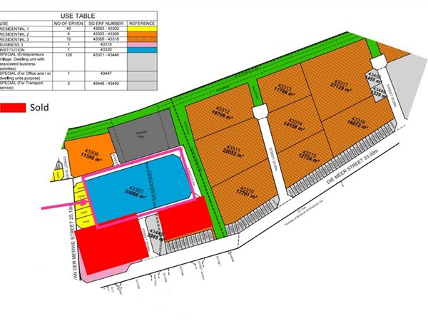 3.3 ha Land