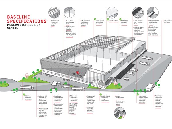 9 162  m² Industrial space